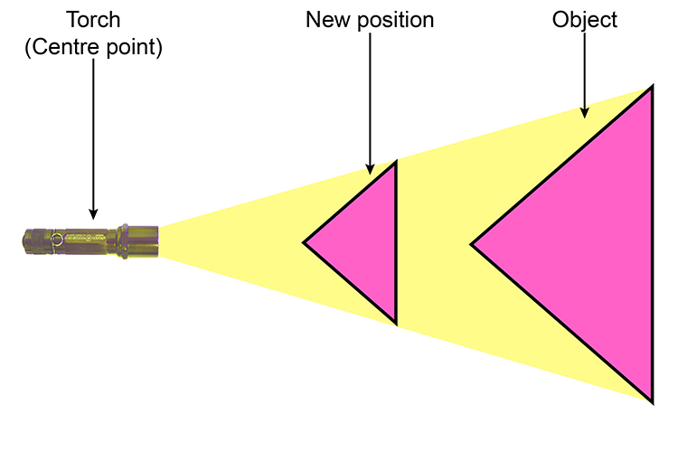 Finding the enlargement or contraction find the centre first